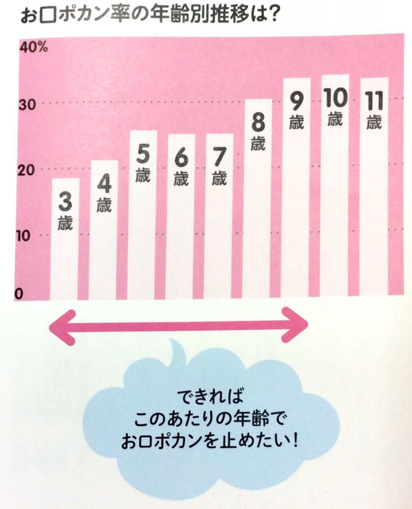 子どものお口ポカーンを防ぎたい 口呼吸は危険 飯豊歯科クリニック 南橋本の歯医者さん